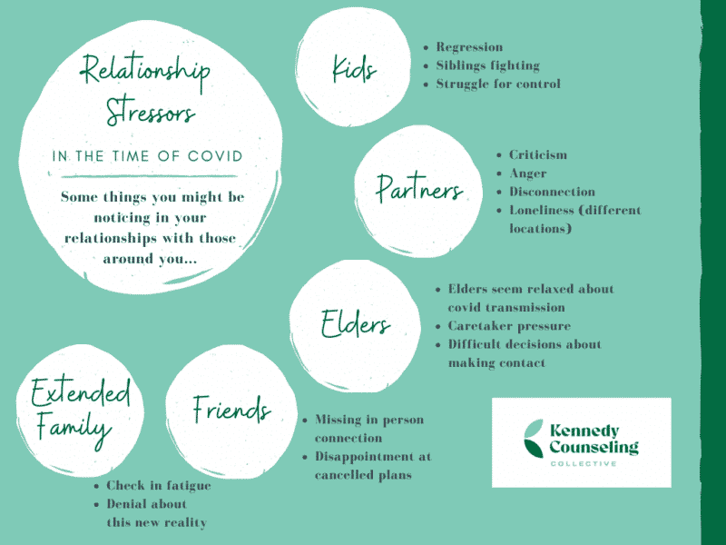 Online Counseling Online Counseling